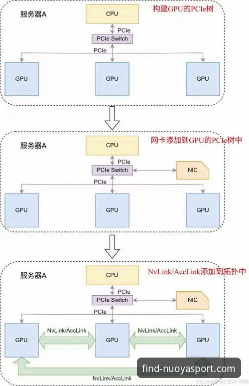 最新诺亚体育安全访问 如何实现最新诺亚体育安全访问?探索NUOYASPORT的创新解决方案